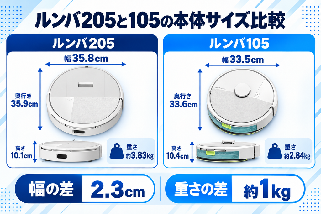 ルンバ 205と105の本体サイズと重さの比較