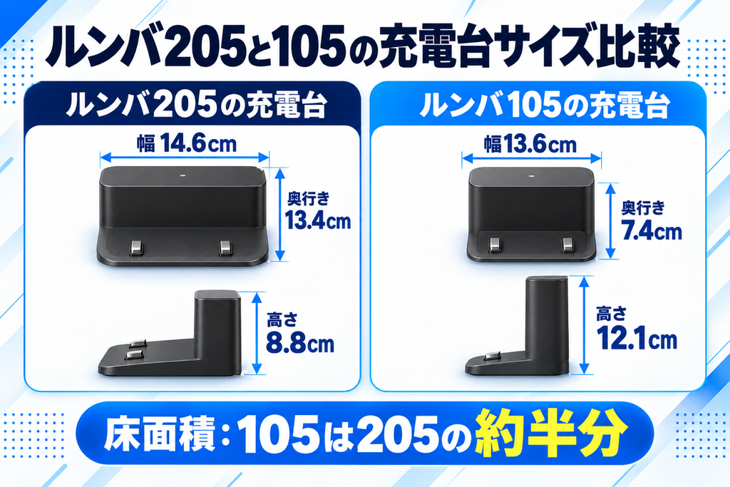 ルンバ 205と105の充電台サイズの比較