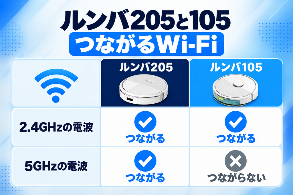 ルンバ 205と105のWi-Fi対応の比較