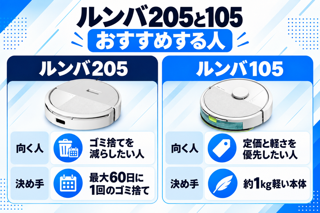 ルンバ 205と105 おすすめする人の比較