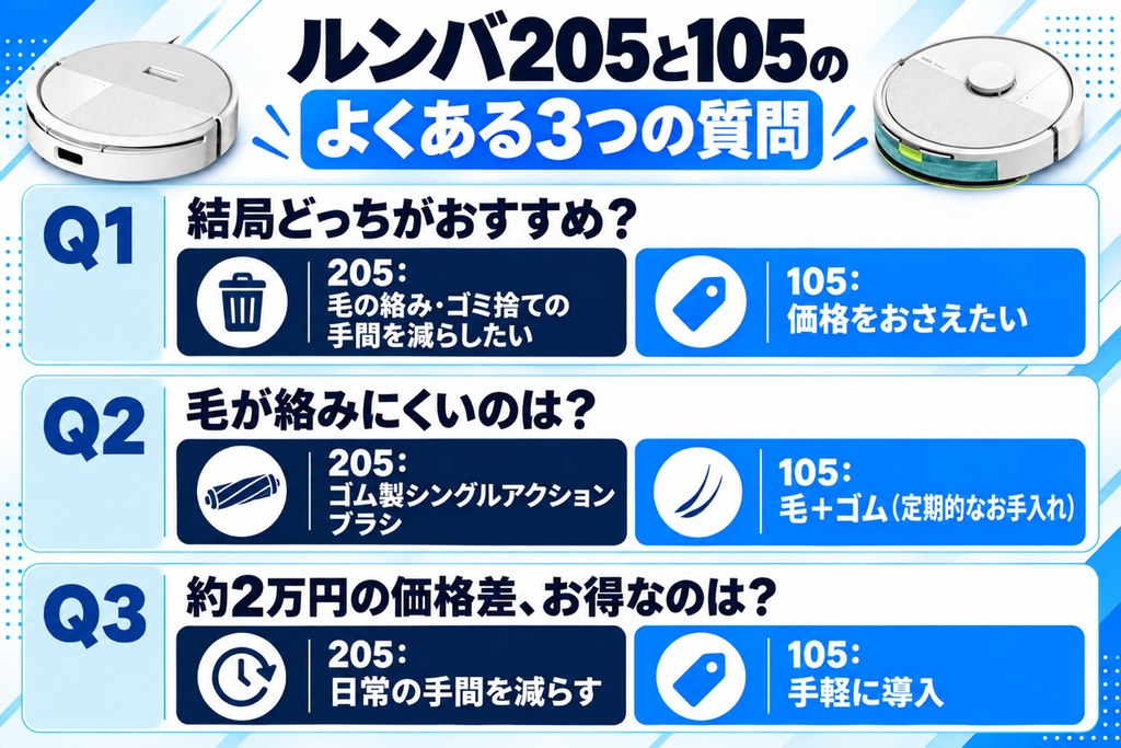 ルンバ 205と105のよくある3つの質問の図解