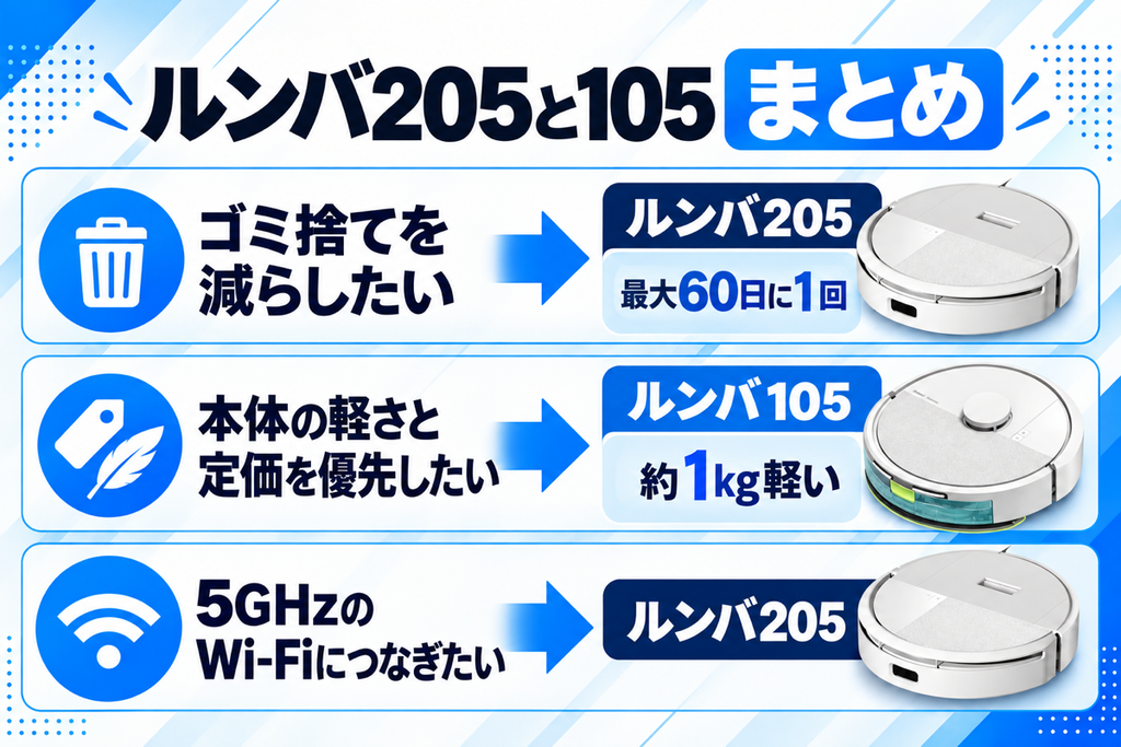 ルンバ 205と105の違い まとめ